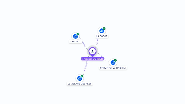 Cartographie gratuite de Fr�d�ric FOURNIER