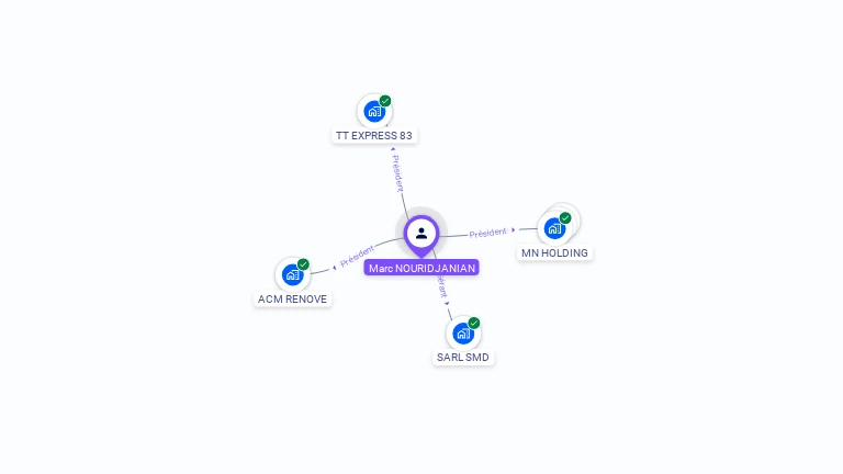 Cartographie gratuite de Marc NOURIDJANIAN