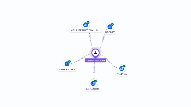Cartographie gratuite d'Alim DAMOUCHE