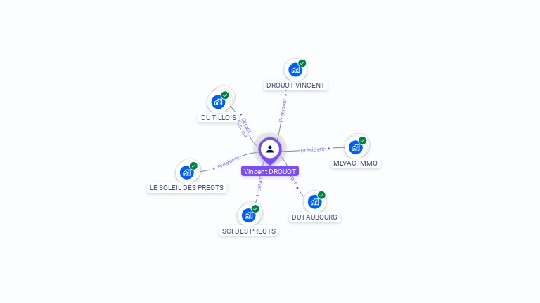 Cartographie gratuite de Vincent DROUOT