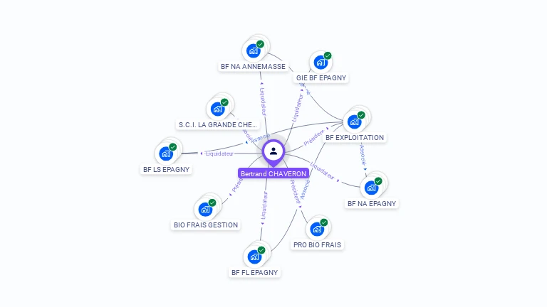 Cartographie gratuite de Bertrand CHAVERON