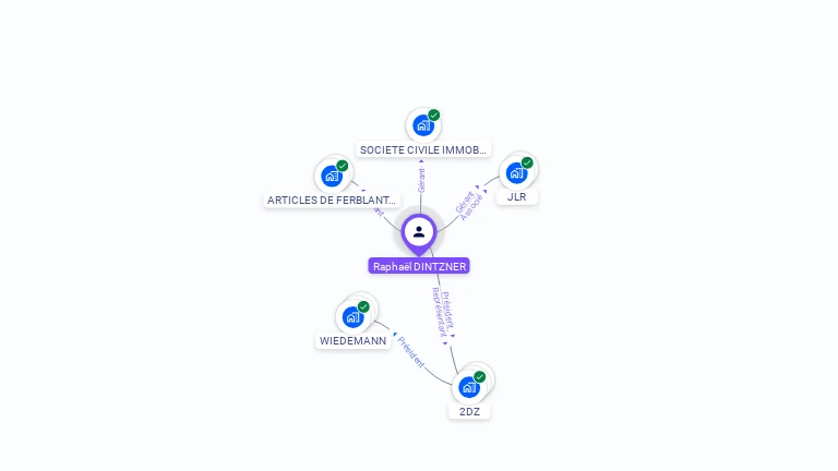 Cartographie gratuite de Raphael DINTZNER