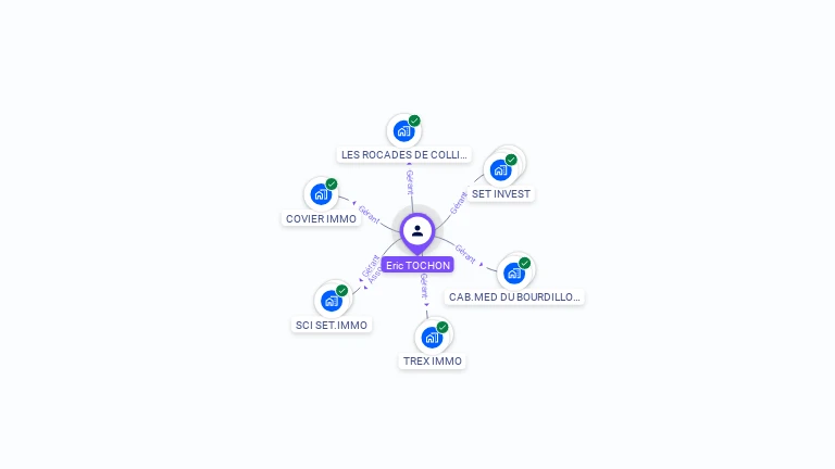 Cartographie gratuite d'Eric TOCHON