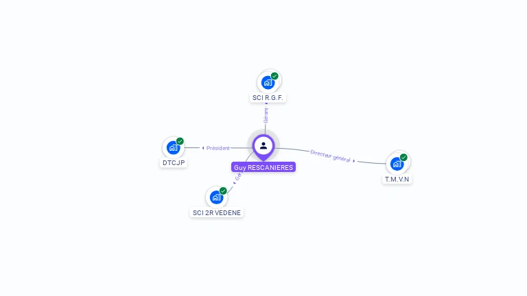 Cartographie gratuite de Guy RESCANIERES