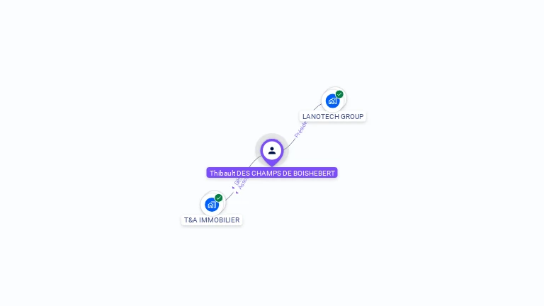Cartographie gratuite de Thibault DES CHAMPS DE BOISHEBERT