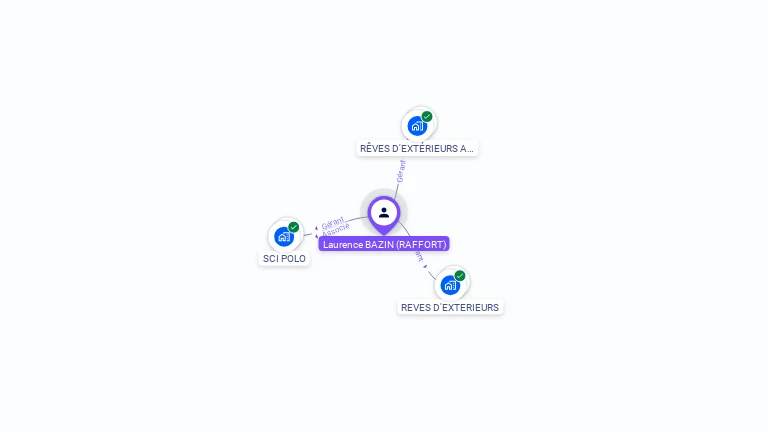 Cartographie gratuite de Laurence RAFFORT