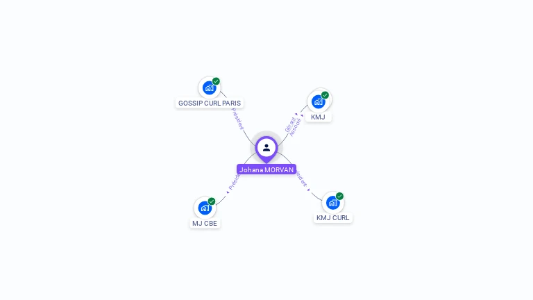 Cartographie gratuite de Johana MORVAN