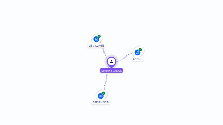Cartographie gratuite de Séverine LANOE