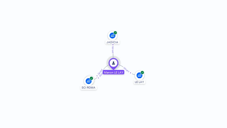 Cartographie gratuite de Manon LE LAY