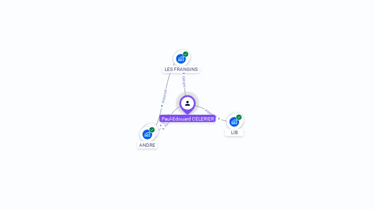 Cartographie gratuite de Paul-Edouard CELERIER