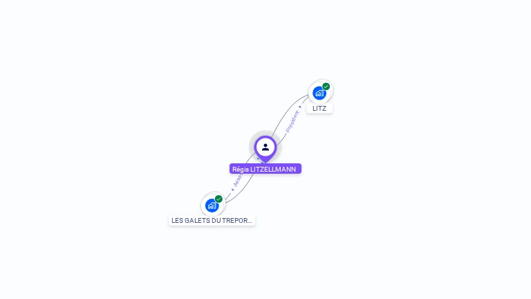 Cartographie gratuite de Regis LITZELLMANN
