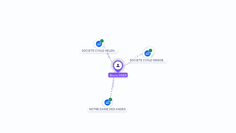 Cartographie gratuite de Bruno OGER