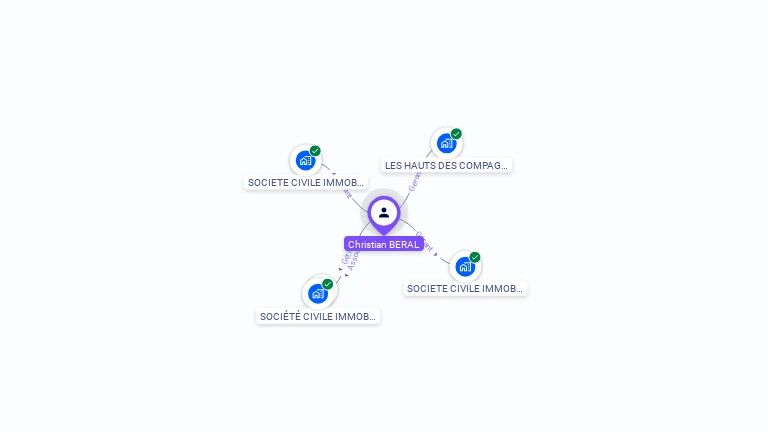 Cartographie gratuite de Christian BERAL