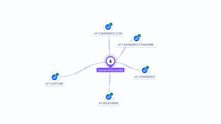 Cartographie gratuite d'Aymen MOUJAHED