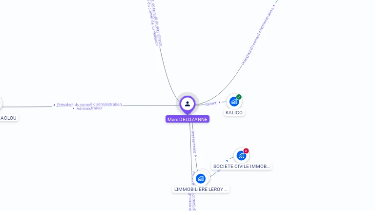 Cartographie gratuite de Marc DELOZANNE