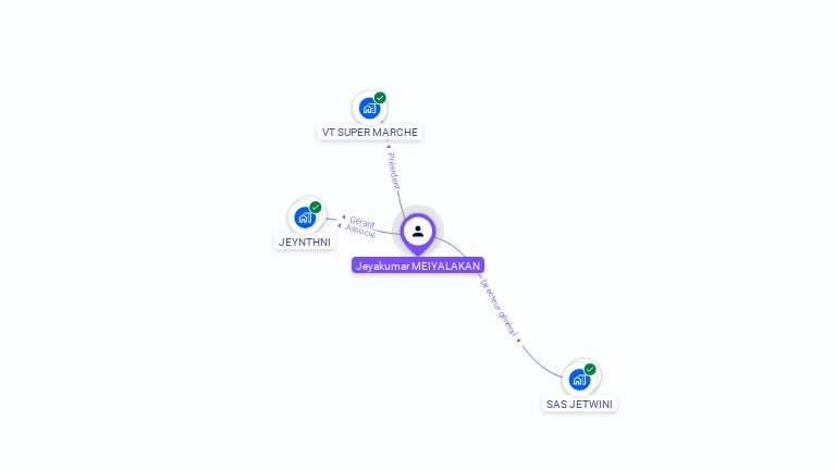 Cartographie gratuite de Jeyakumar MEIYALAKAN