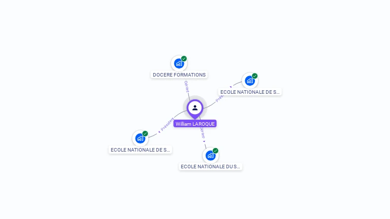 Cartographie gratuite de William LAROQUE