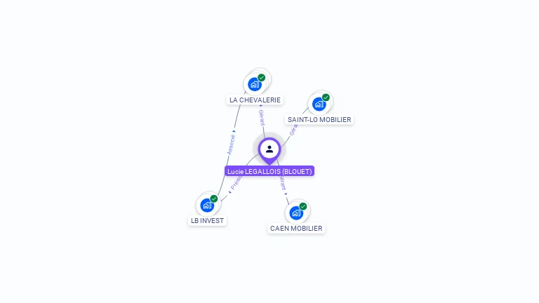 Cartographie gratuite de Lucie LEGALLOIS