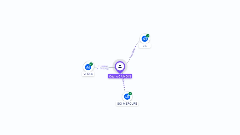 Cartographie gratuite de Cédric CAMOIN
