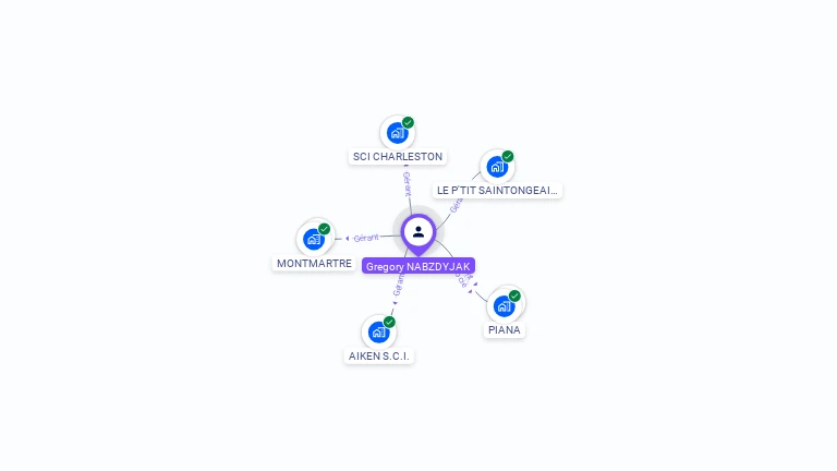 Cartographie gratuite de Grgory NABZDYJAK
