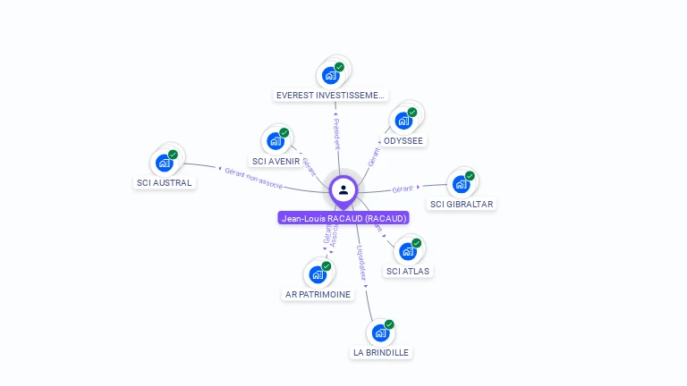 Cartographie gratuite de Jean-Louis RACAUD
