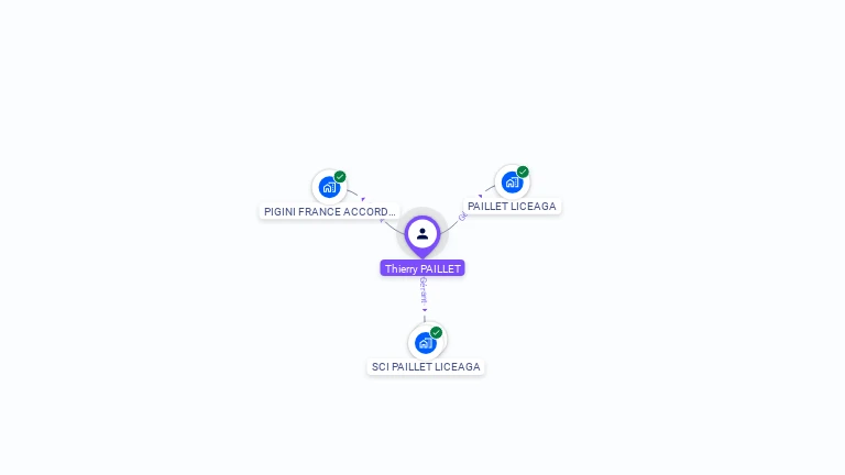 Cartographie gratuite de Thierry PAILLET