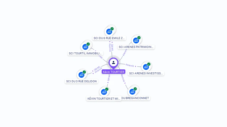 Cartographie gratuite de K�vin TOURTIER