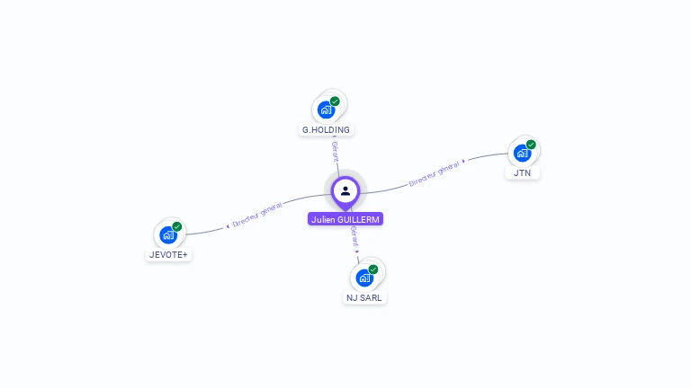 Cartographie gratuite de Julien GUILLERM