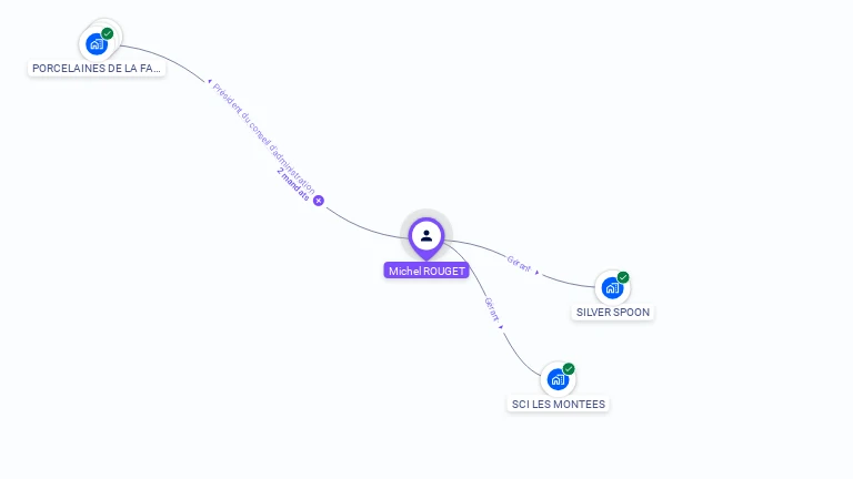 Cartographie gratuite de Michel ROUGET