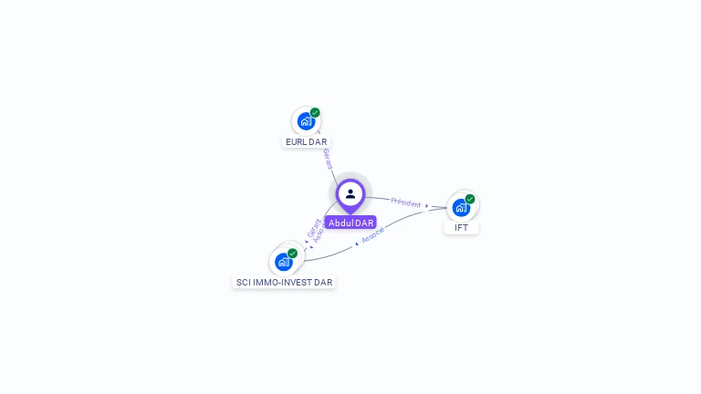 Cartographie gratuite d'Abdul DAR