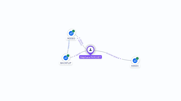 Cartographie gratuite de Stéphane PARCHET