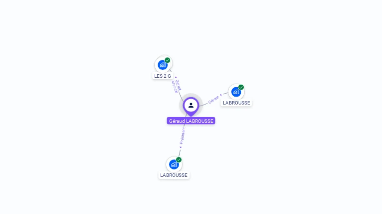 Cartographie gratuite de G�raud LABROUSSE