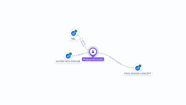 Cartographie gratuite de Philippe NICOLODI
