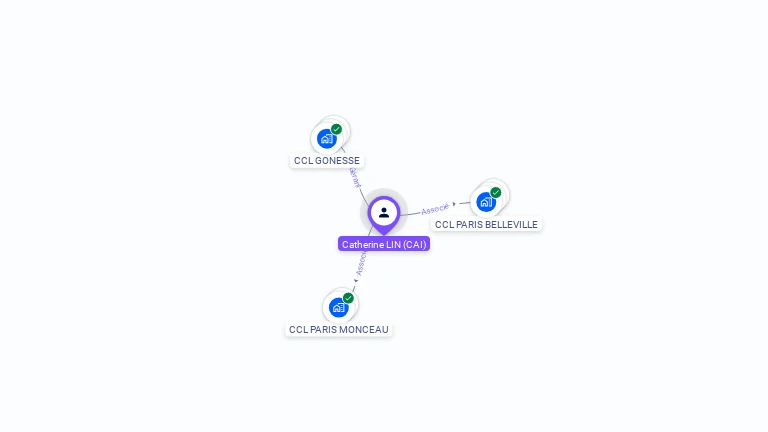 Cartographie gratuite de Catherine LIN