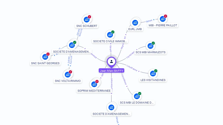 Cartographie gratuite de Jean-Marc BAFFY