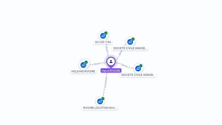 Cartographie gratuite de Herv� RIVOIRE