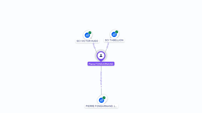 Cartographie gratuite de Pierre FONGARNAND