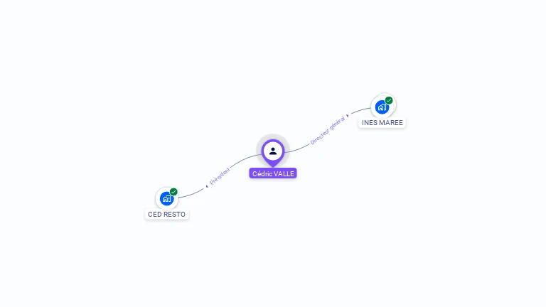 Cartographie gratuite de C�dric VALLE