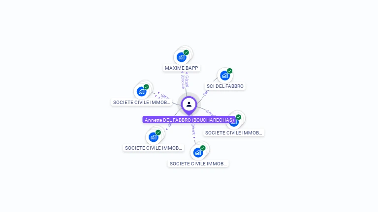 Cartographie gratuite d'Annette BOUCHARECHAS