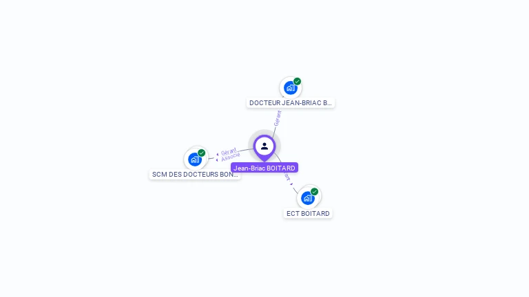 Cartographie gratuite de Jean-Briac BOITARD
