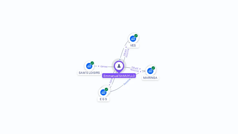 Cartographie gratuite d'Emmanuel SAMUYLLO