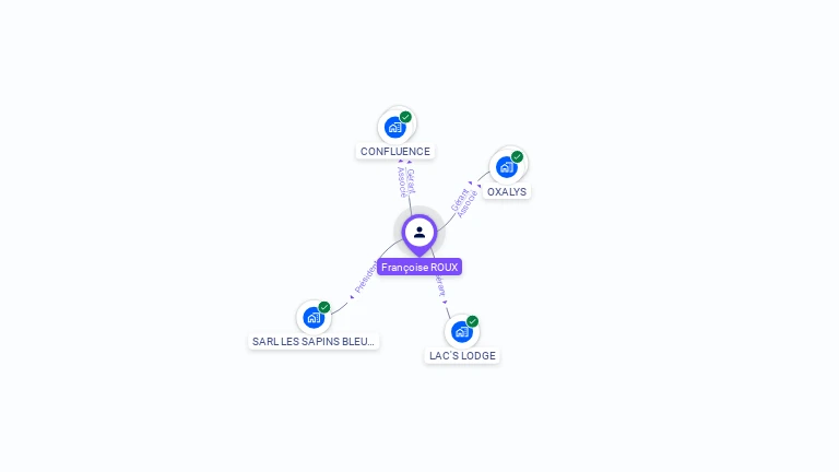 Cartographie gratuite de Françoise ROUX