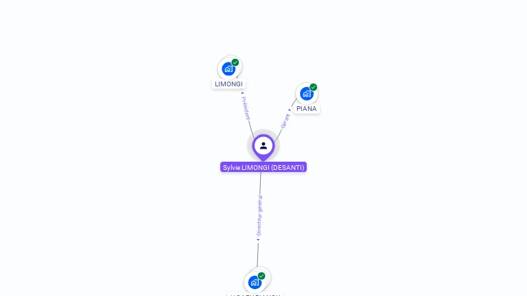 Cartographie gratuite de Sylvie LIMONGI