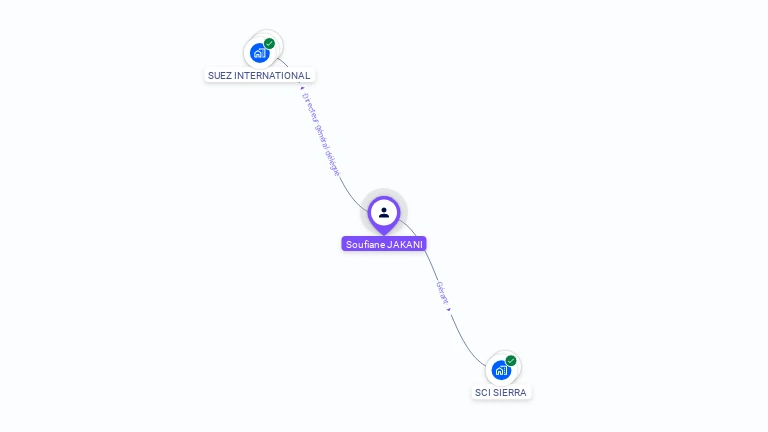 Cartographie gratuite de Soufiane JAKANI