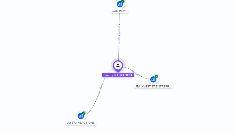 Cartographie gratuite de Jimmy MANZANERA