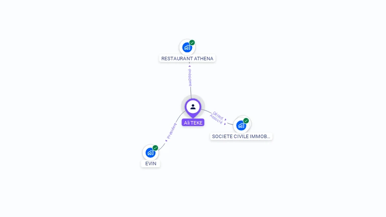 Cartographie gratuite d'Ali TEKE
