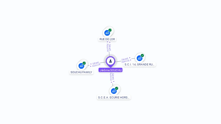 Cartographie gratuite de Jérôme SOUCHU