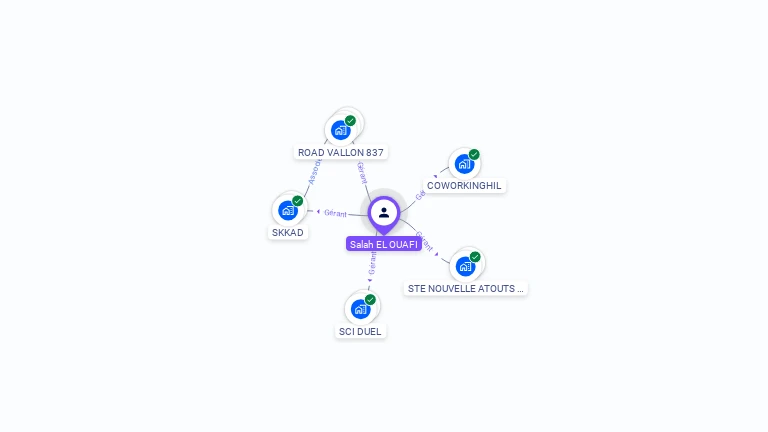 Cartographie gratuite de Salah EL OUAFI