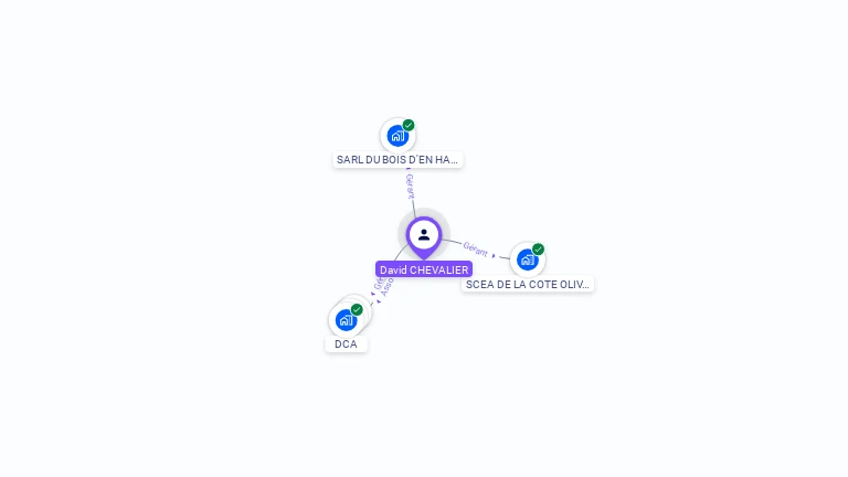 Cartographie gratuite de David CHEVALIER