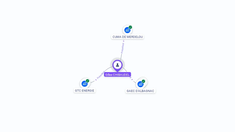 Cartographie gratuite de Gilles CHIBAUDEL